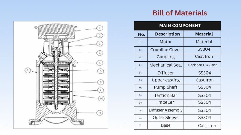 Bill of Materials